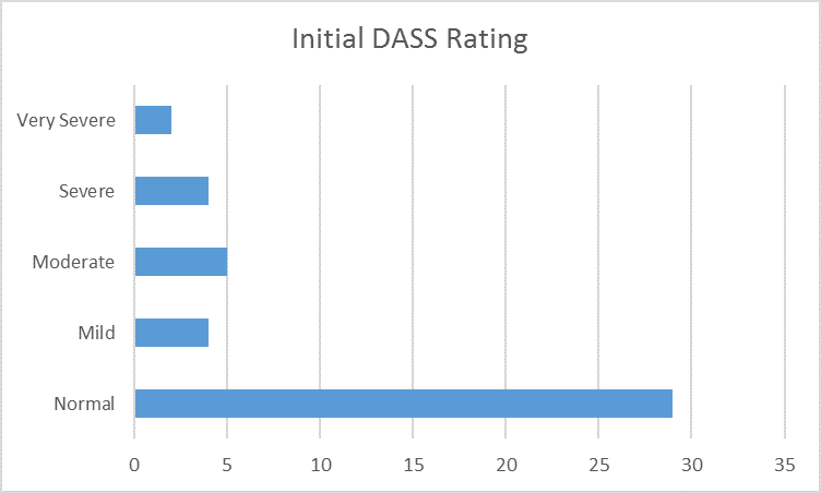 initial-dass-rating
