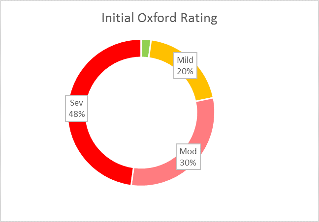 initial-oxford-rating