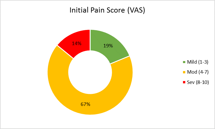initial-pain-score-vas