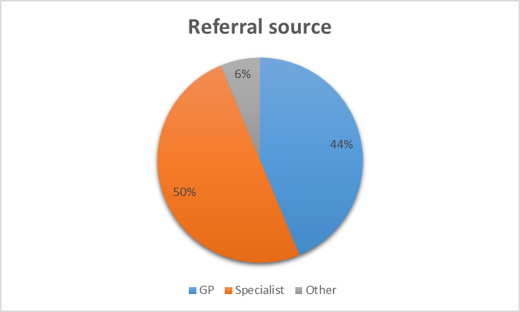referral-source